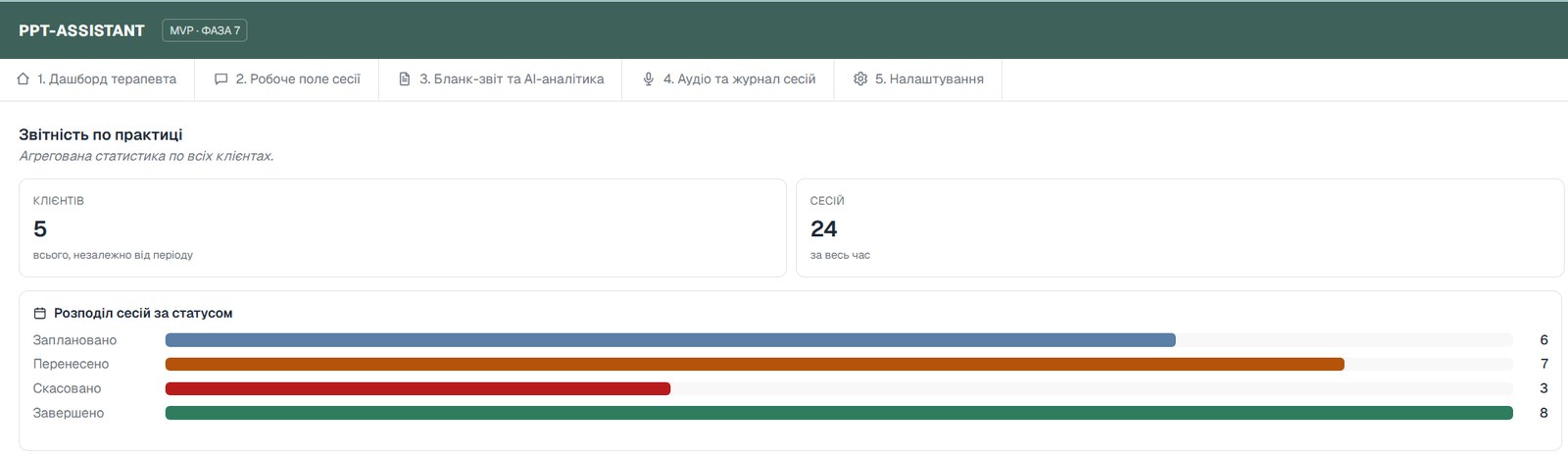 Скрін звітності по практиці